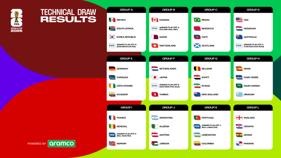 Le tirage au sort final révèle la composition des groupes et le calendrier des matchs de la Coupe du Monde de la FIFA 2026.